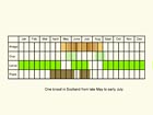  Life stages table Copyright Martin Evans 
