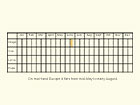  Life stages table Copyright Martin Evans 