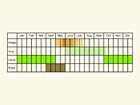  Life stages table Copyright Martin Evans 