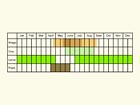  Life stages table Copyright Martin Evans 