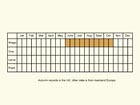  Life stages table Copyright Martin Evans 