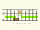  Life stages table Copyright Martin Evans 