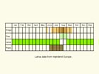  Life stages table Copyright Martin Evans 