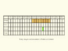 Life stages table Copyright Martin Evans 