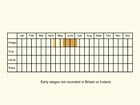  Life stages table Copyright Martin Evans 