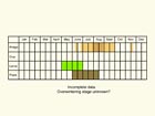  Life stages table Copyright Martin Evans 