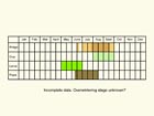  Life stages table Copyright Martin Evans 