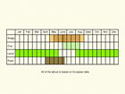  Life stages table Copyright Martin Evans 