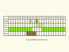  Life stages table Copyright Martin Evans 