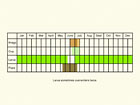  Life stages table Copyright Martin Evans 