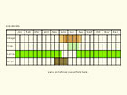  Life stages table Copyright Martin Evans 