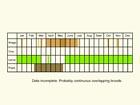  Life stages table Copyright Martin Evans 