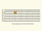  Life stages table Copyright Martin Evans 