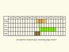  Life stages table Copyright Martin Evans 