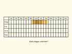  Life stages table Copyright Martin Evans 