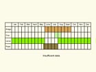  Life stages table Copyright Martin Evans 