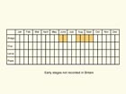  Life stages table Copyright Martin Evans 