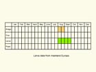  Life stages table Copyright Martin Evans 