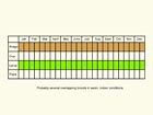  Life stages table Copyright Martin Evans 