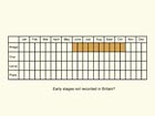  Life stages table Copyright Martin Evans 