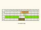  Life stages table Copyright Martin Evans 