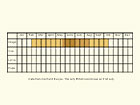  Life stages table Copyright Martin Evans 