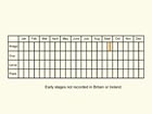  Life stages table Copyright Martin Evans 