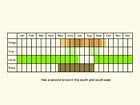  Life stages table Copyright Martin Evans 