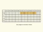  Life stages table Copyright Martin Evans 