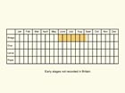  Life stages table Copyright Martin Evans 