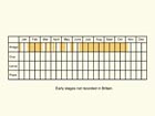  Life stages table Copyright Martin Evans 