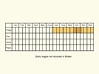  Life stages table Copyright Martin Evans 
