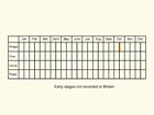 Life stages table Copyright Martin Evans 