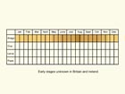  Life stages table Copyright Martin Evans 