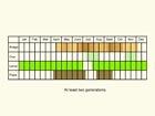  Life stages table Copyright Martin Evans 