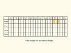  Life stages table Copyright Martin Evans 