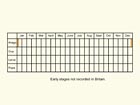  Life stages table Copyright Martin Evans 
