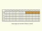  Life stages table Copyright Martin Evans 