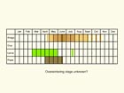  Life stages table Copyright Martin Evans 