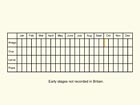  Life stages table Copyright Martin Evans 