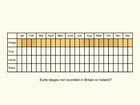  Life stages table Copyright Martin Evans 