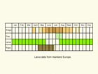  Life stages table Copyright Martin Evans 