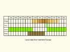  Life stages table Copyright Martin Evans 