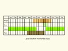  Life stages table Copyright Martin Evans 