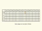  Life stages table Copyright Martin Evans 