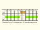  Life stages table Copyright Martin Evans 