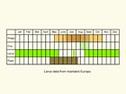  Life stages table Copyright Martin Evans 