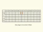  Life stages table Copyright Martin Evans 
