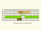  Life stages table Copyright Martin Evans 
