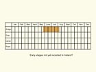  Life stages table Copyright Martin Evans 